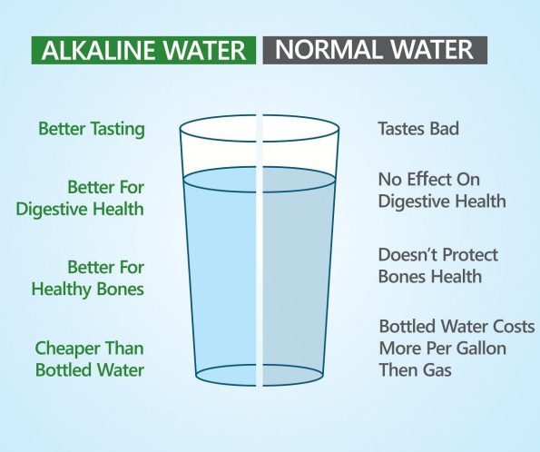 Difference Btw. Alkaline water & Normal water